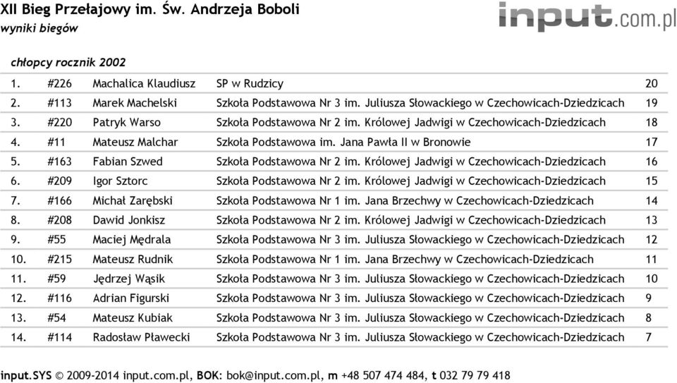 #163 Fabian Szwed Szkoła Podstawowa Nr 2 im. Królowej Jadwigi w Czechowicach- 16 6. #209 Igor Sztorc Szkoła Podstawowa Nr 2 im. Królowej Jadwigi w Czechowicach- 15 7.