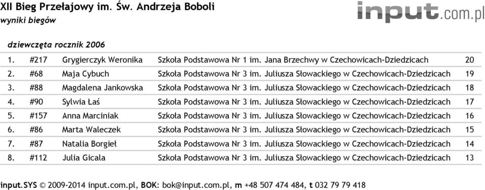 Juliusza Słowackiego w Czechowicach- 17 5. #157 Anna Marciniak Szkoła Podstawowa Nr 3 im. Juliusza Słowackiego w Czechowicach- 16 6. #86 Marta Waleczek Szkoła Podstawowa Nr 3 im.