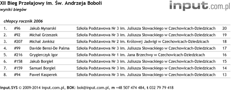 Juliusza Słowackiego w Czechowicach- 17 5. #216 Grygierczyk Igor Szkoła Podstawowa Nr 1 im. Jana Brzechwy w Czechowicach- 16 6. #158 Jakub Borgieł Szkoła Podstawowa Nr 3 im.