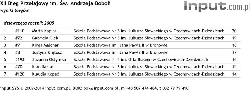 Jana Pawła II w Bronowie 18 4. #8 Justyna Krętosz Szkoła Podstawowa im. Jana Pawła II w Bronowie 17 5.