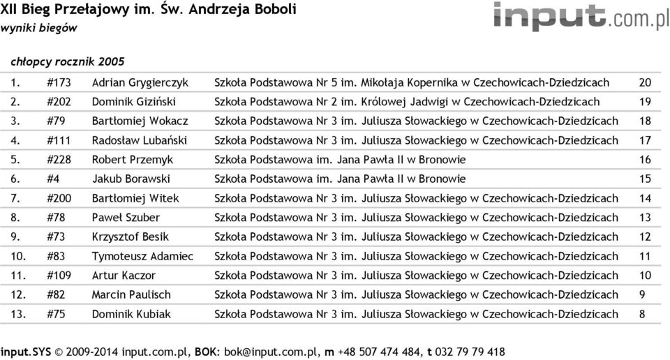 Juliusza Słowackiego w Czechowicach- 17 5. #228 Robert Przemyk Szkoła Podstawowa im. Jana Pawła II w Bronowie 16 6. #4 Jakub Borawski Szkoła Podstawowa im. Jana Pawła II w Bronowie 15 7.