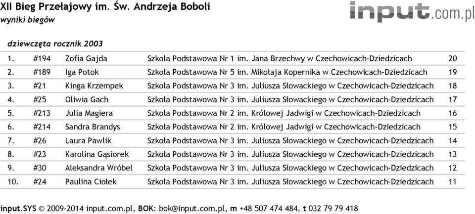 #213 Julia Magiera Szkoła Podstawowa Nr 2 im. Królowej Jadwigi w Czechowicach- 16 6. #214 Sandra Brandys Szkoła Podstawowa Nr 2 im. Królowej Jadwigi w Czechowicach- 15 7.