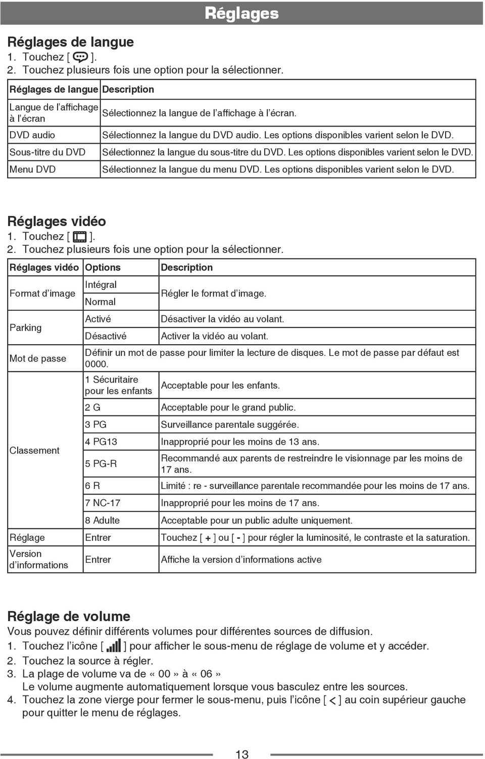 Les options disponibles varient selon le DVD. Sélectionnez la langue du sous-titre du DVD. Les options disponibles varient selon le DVD. Sélectionnez la langue du menu DVD.