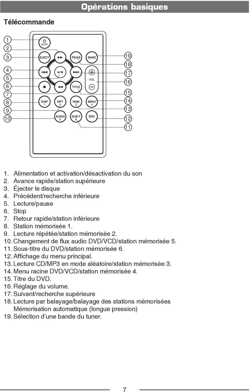 Changement de flux audio DVD/VCD/station mémorisée 5. 11. Sous-titre du DVD/station mémorisée 6. 12. Affichage du menu principal. 13. Lecture CD/MP3 en mode aléatoire/station mémorisée 3. 14.