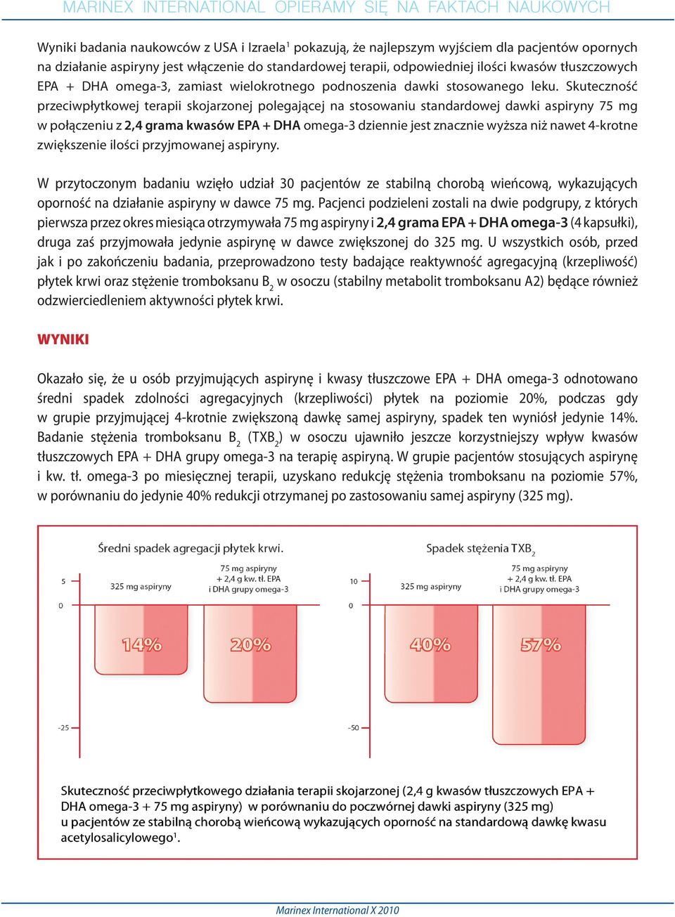 Skuteczność przeciwpłytkowej terapii skojarzonej polegającej na stosowaniu standardowej dawki aspiryny 75 mg w połączeniu z 2,4 grama kwasów EPA + DHA omega-3 dziennie jest znacznie wyższa niż nawet