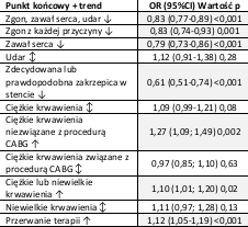 Korzyści z