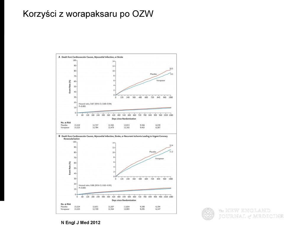 Cardiovascular Events.