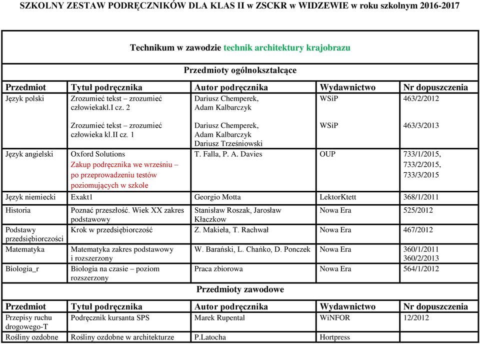 Davies OUP 733/1/2015, 733/2/2015, 733/3/2015 Język niemiecki Exakt1 Georgio Motta LektorKtett 368/1/2011 Matematyka Biologia_r Matematyka zakres i rozszerzony Biologia na czasie poziom