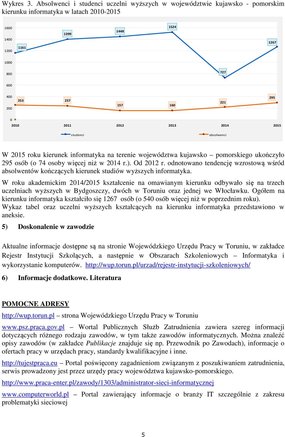 295 0 2010 2011 2012 2013 2014 2015 studenci absolwenci W 2015 roku kierunek informatyka na terenie województwa kujawsko pomorskiego ukończyło 295 osób (o 74 osoby więcej niż w 2014 r.). Od 2012 r.