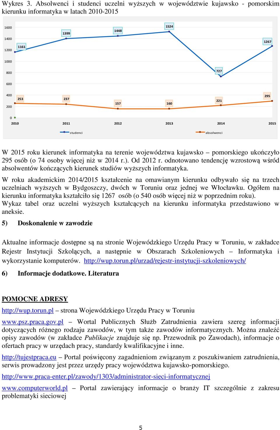 295 0 2010 2011 2012 2013 2014 2015 studenci absolwenci W 2015 roku kierunek informatyka na terenie województwa kujawsko pomorskiego ukończyło 295 osób (o 74 osoby więcej niż w 2014 r.). Od 2012 r.