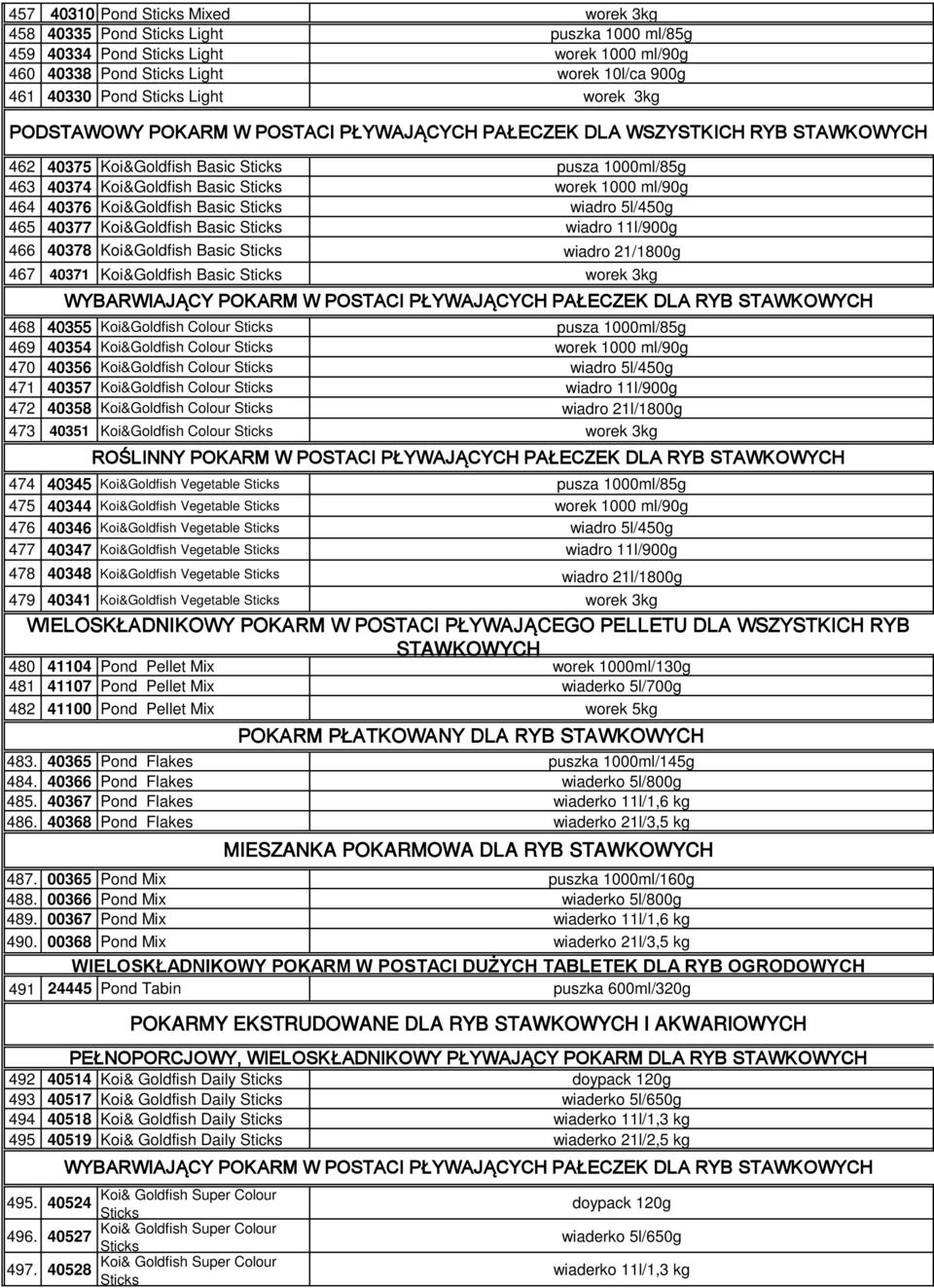 ml/90g 464 40376 Koi&Goldfish Basic Sticks wiadro 5l/450g 465 40377 Koi&Goldfish Basic Sticks wiadro 11l/900g 466 40378 Koi&Goldfish Basic Sticks wiadro 21/1800g 467 40371 Koi&Goldfish Basic Sticks