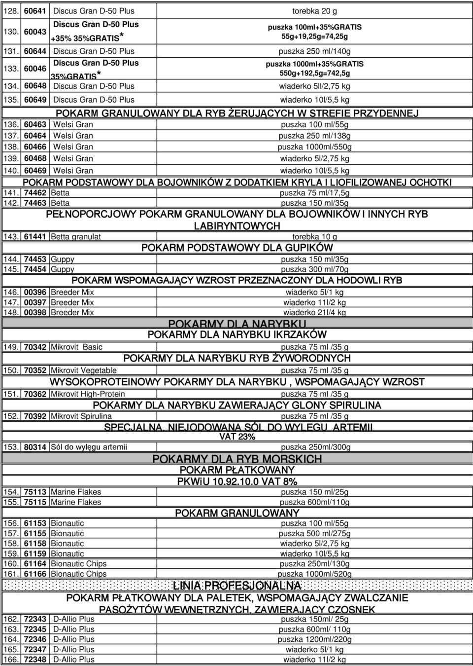 60649 Discus Gran D-50 Plus wiaderko 10l/5,5 kg POKARM GRANULOWANY DLA RYB ŻERUJĄCYCH W STREFIE PRZYDENNEJ 136. 60463 Welsi Gran puszka 100 ml/55g 137. 60464 Welsi Gran puszka 250 ml/138g 138.