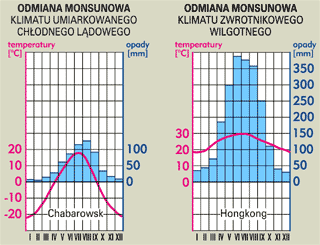 Klimaty