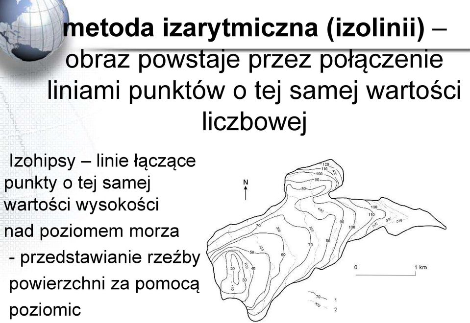 linie łączące punkty o tej samej wartości wysokości nad