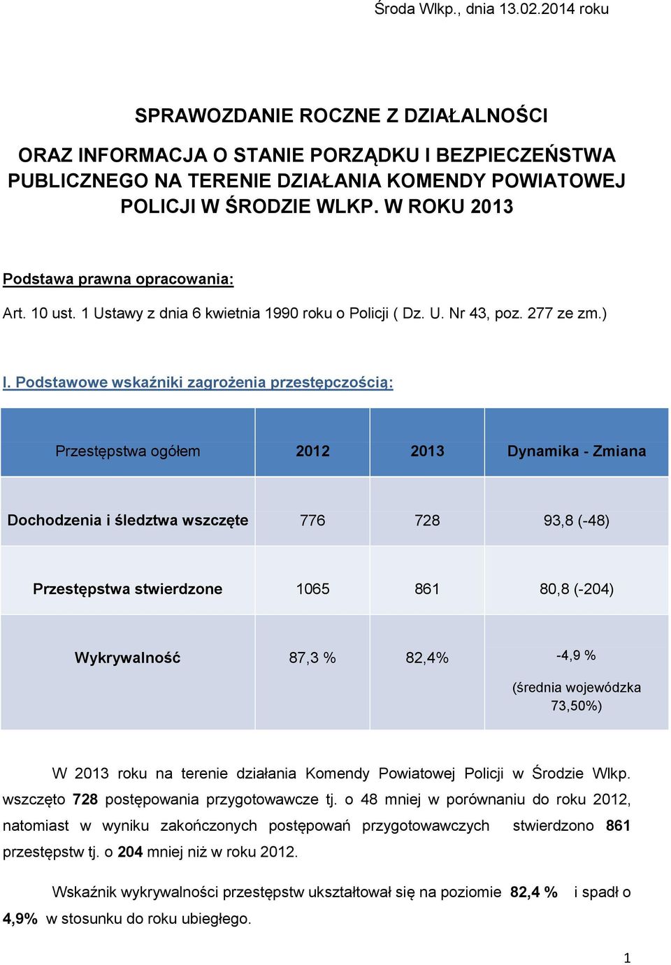 Podstawowe wskaźniki zagrożenia przestępczością: Przestępstwa ogółem 2012 2013 Dynamika - Zmiana Dochodzenia i śledztwa wszczęte 776 728 93,8 (-48) Przestępstwa stwierdzone 1065 861 80,8 (-204)