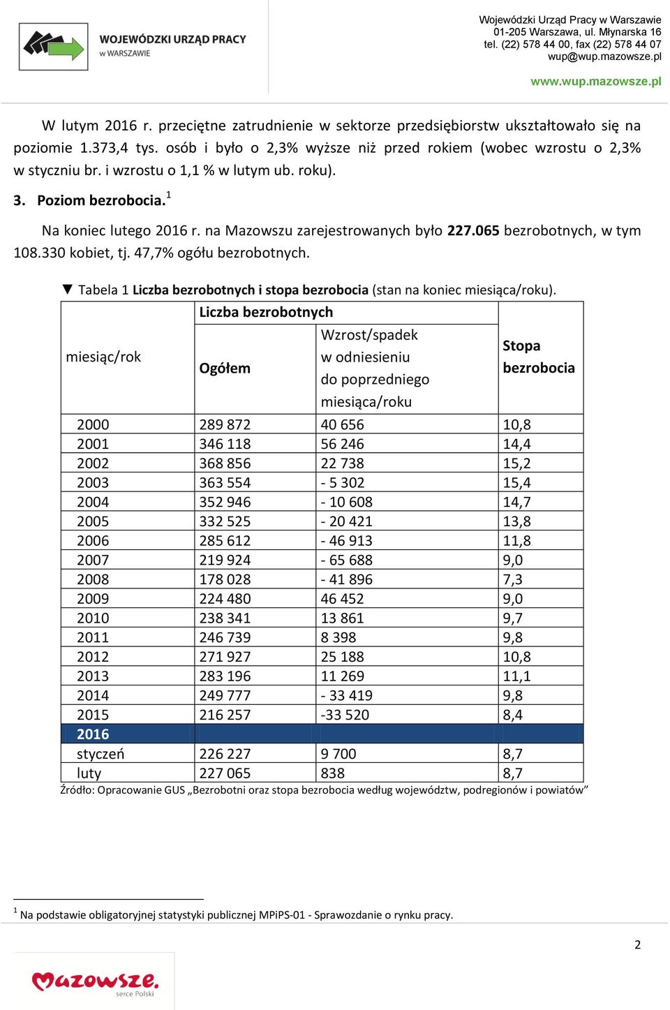 Tabela 1 Liczba bezrobotnych i stopa bezrobocia (stan na koniec miesiąca/roku).