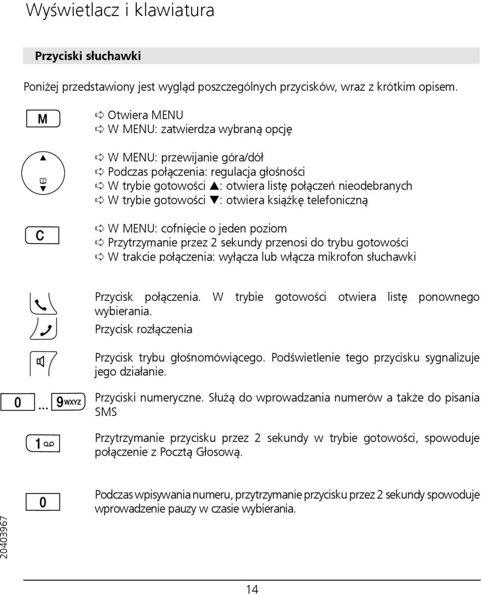 otwiera książkę telefoniczną W MENU: cofnięcie o jeden poziom Przytrzymanie przez 2 sekundy przenosi do trybu gotowości W trakcie połączenia: wyłącza lub włącza mikrofon słuchawki Przycisk połączenia.