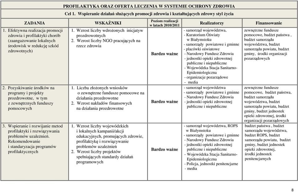 Rekomendowanie i standaryzacja programów profilaktycznych PROFILAKTYKA ORAZ OFERTA LECZENIA W SYSTEMIE OCHRONY ZDROWIA Cel 1.