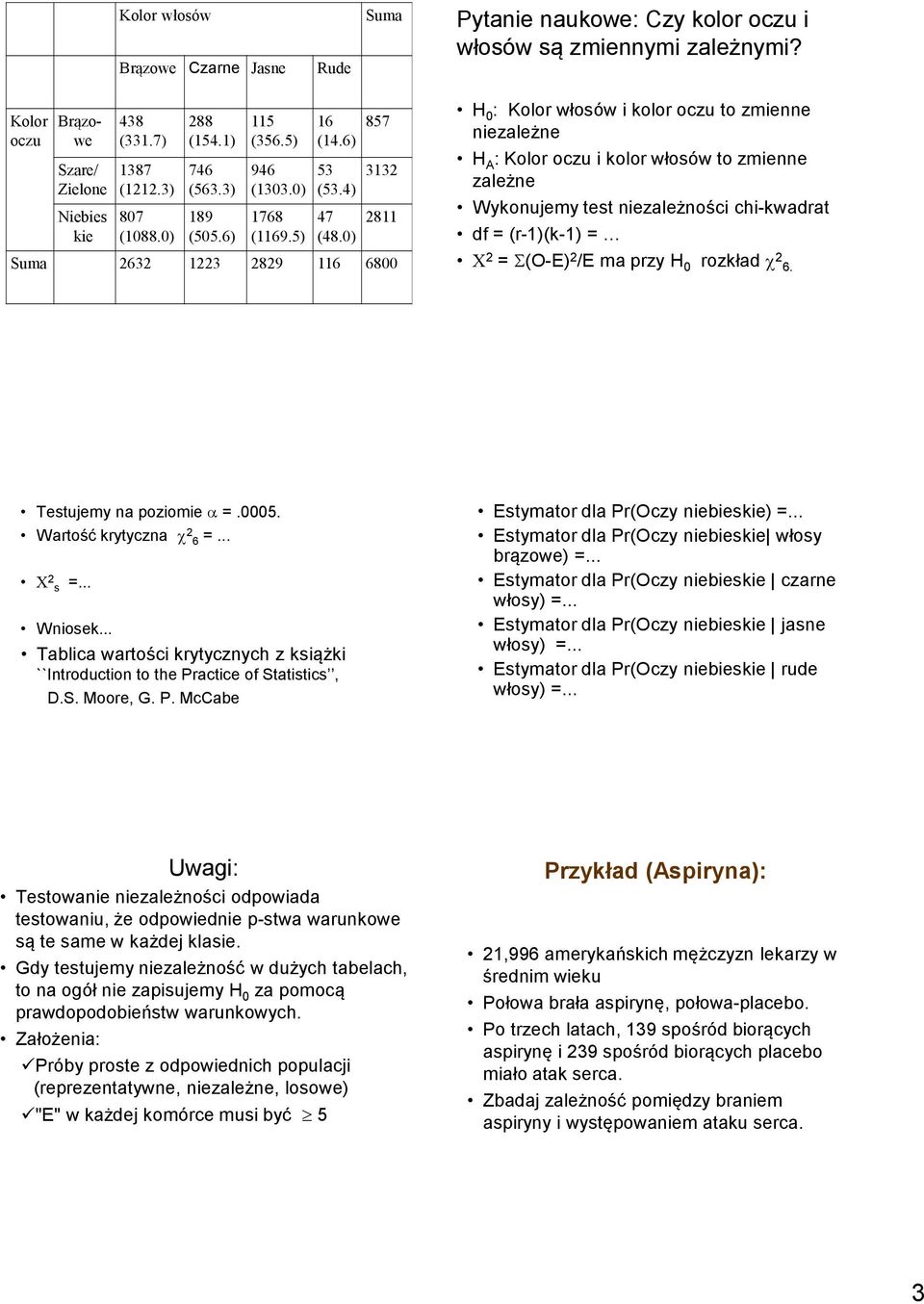 0) 857 33 8 Suma 63 3 89 6 6800 H 0 : Kolor włosów i kolor oczu to zmienne niezależne H A : Kolor oczu i kolor włosów to zmienne zależne Wykonujemy test niezależności chi-kwadrat df = (r-)(k-) = =