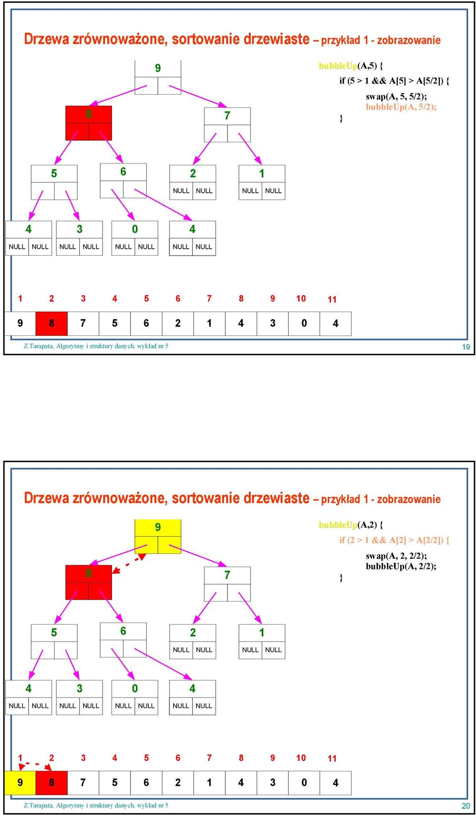 Drzewa zrównoważone, sortowanie drzewiaste przykład 1 - zobrazowanie bubbleup(a,2) { if (2