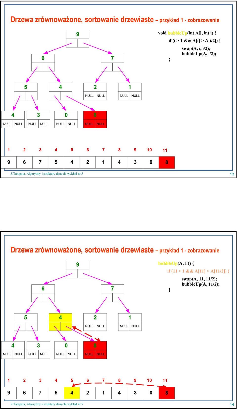 3 10 2 1 3 0 13 Drzewa zrównoważone, sortowanie drzewiaste przykład 1 - zobrazowanie