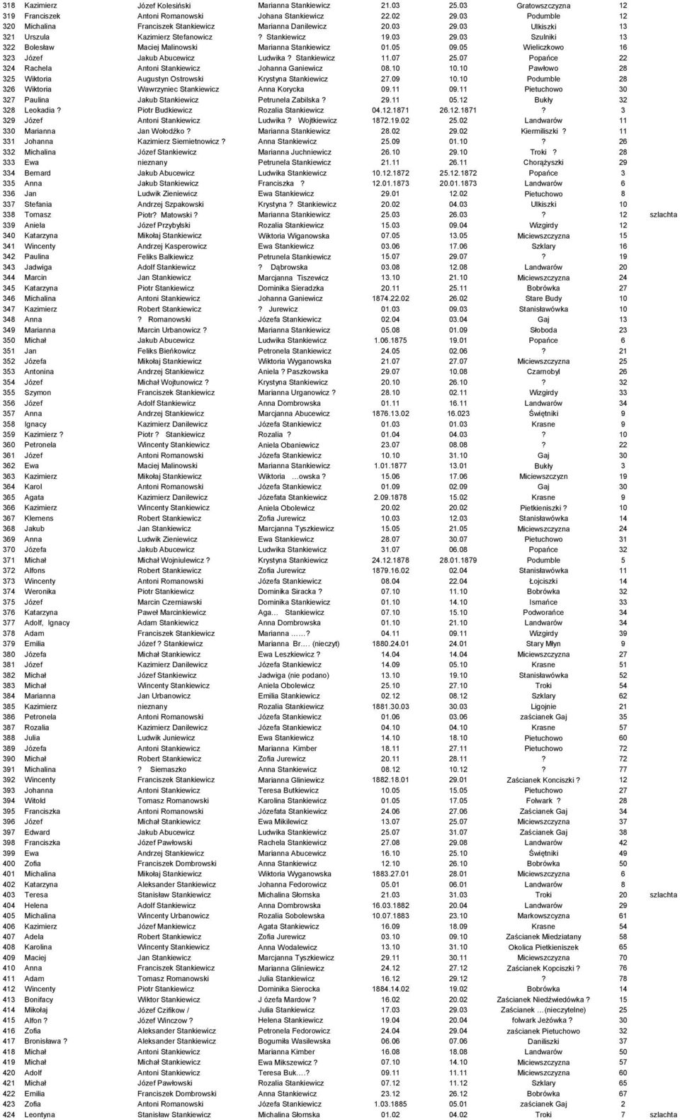 07 Popańce 22 4 Rachela Antoni Stankiewicz Johanna Ganiewicz 0.10 10.10 Pawłowo 2 Wiktoria Augustyn Ostrowski Krystyna Stankiewicz.09 10.