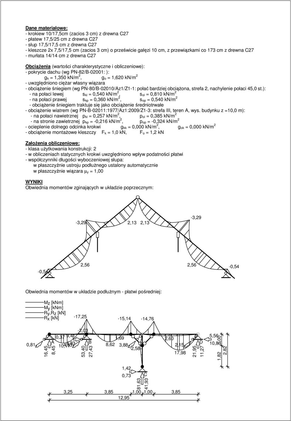 uwzględniono ciężar własny wiązara - obciążenie śniegiem (wg PN-80/B-02010/Az1/Z1-1: połać bardziej obciążona, strefa 2, nachylenie połaci 45,0 st.