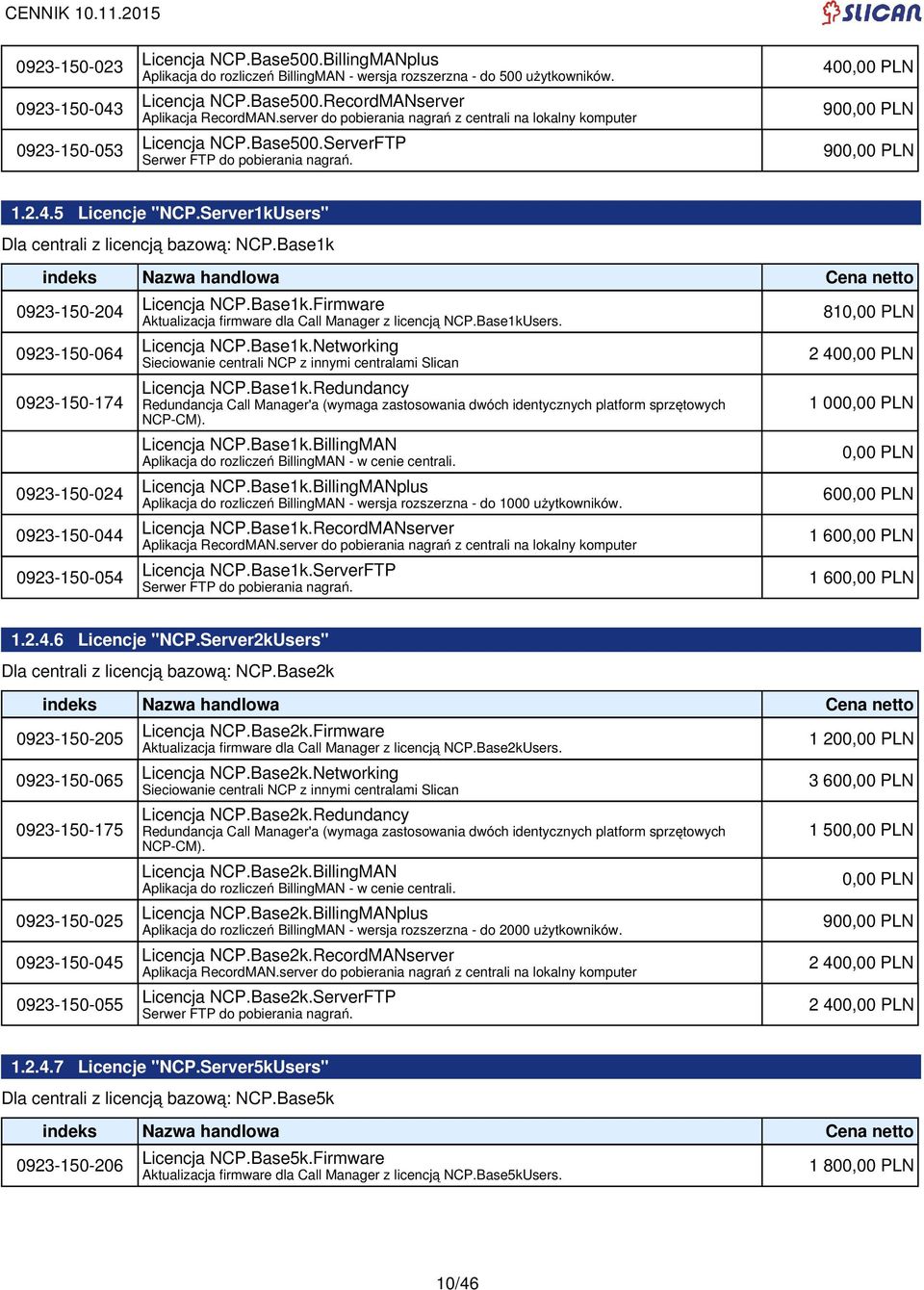 Base1k.Firmware Aktualizacja firmware dla Call Manager z licencją NCP.Base1kUsers. Licencja NCP.Base1k.Networking Licencja NCP.Base1k.Redundancy Licencja NCP.Base1k.BillingMAN Licencja NCP.Base1k.BillingMANplus Aplikacja do rozliczeń BillingMAN - wersja rozszerzna - do 1000 użytkowników.