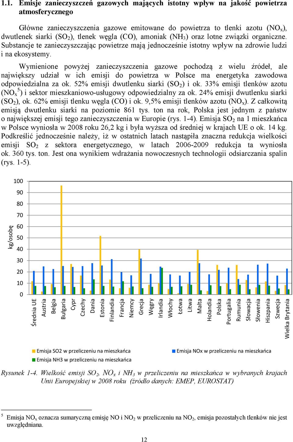 Wymienione powyżej zanieczyszczenia gazowe pochodzą z wielu źródeł, ale największy udział w ich emisji do powietrza w Polsce ma energetyka zawodowa odpowiedzialna za ok.