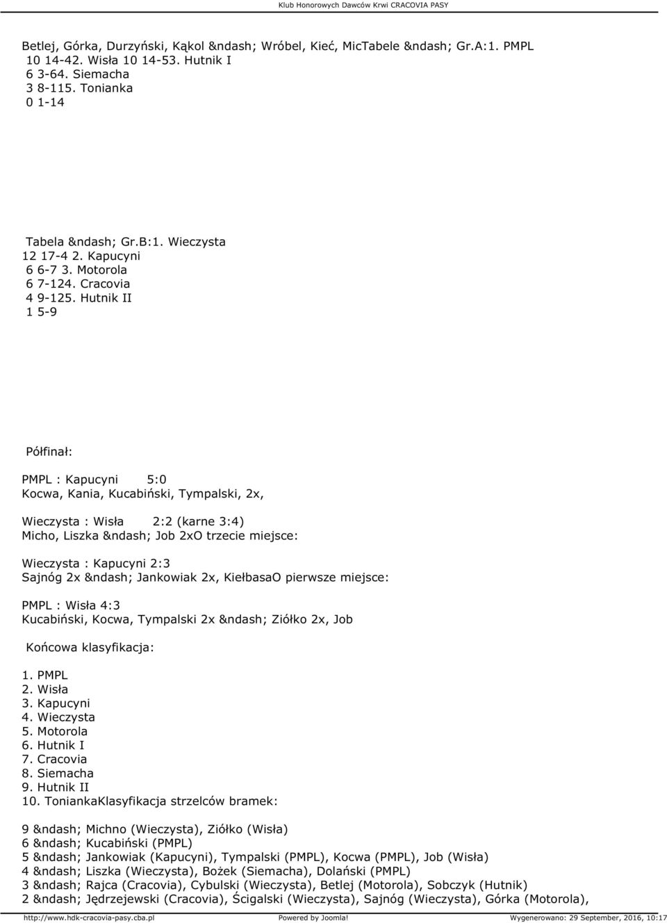 Hutnik II 1 5-9 Półfinał: PMPL : Kapucyni 5:0 Kocwa, Kania, Kucabiński, Tympalski, 2x, Wieczysta : Wisła 2:2 (karne 3:4) Micho, Liszka Job 2xO trzecie miejsce: Wieczysta : Kapucyni 2:3 Sajnóg 2x