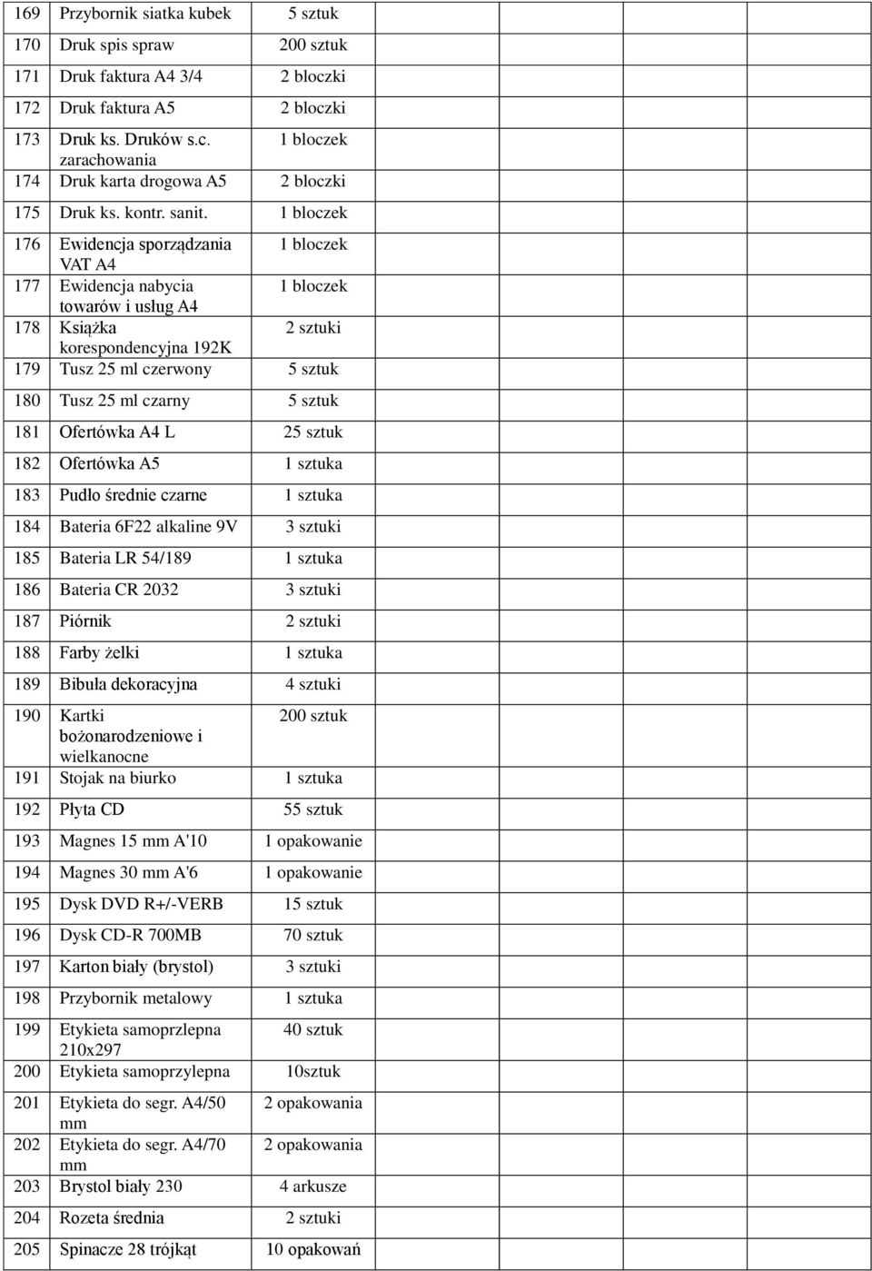 1 bloczek 176 Ewidencja sporządzania 1 bloczek VAT A4 177 Ewidencja nabycia 1 bloczek towarów i usług A4 178 Książka 2 sztuki korespondencyjna 192K 179 Tusz 25 ml czerwony 5 sztuk 180 Tusz 25 ml