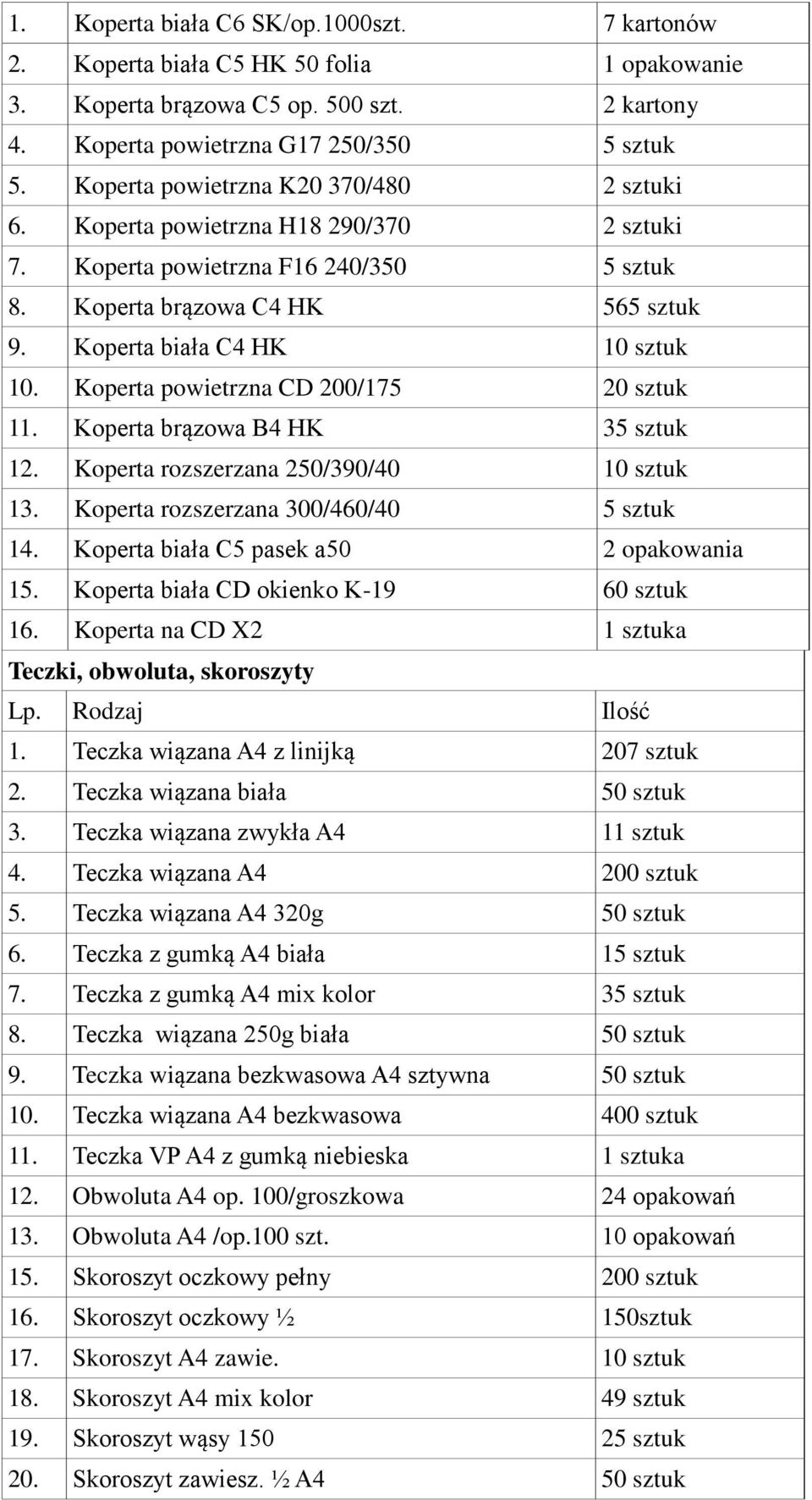 Koperta powietrzna CD 200/175 20 sztuk 11. Koperta brązowa B4 HK 35 sztuk 12. Koperta rozszerzana 250/390/40 10 sztuk 13. Koperta rozszerzana 300/460/40 5 sztuk 14.