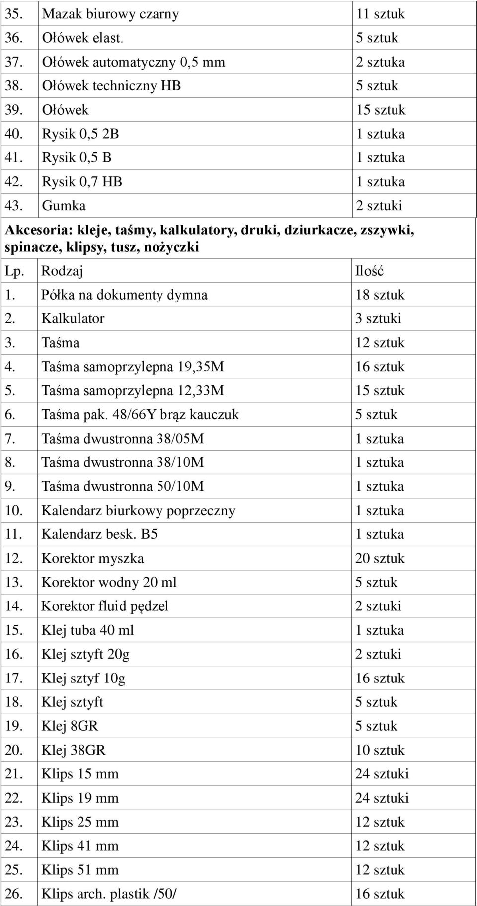 Półka na dokumenty dymna 18 sztuk 2. Kalkulator 3 sztuki 3. Taśma 12 sztuk 4. Taśma samoprzylepna 19,35M 16 sztuk 5. Taśma samoprzylepna 12,33M 15 sztuk 6. Taśma pak. 48/66Y brąz kauczuk 5 sztuk 7.