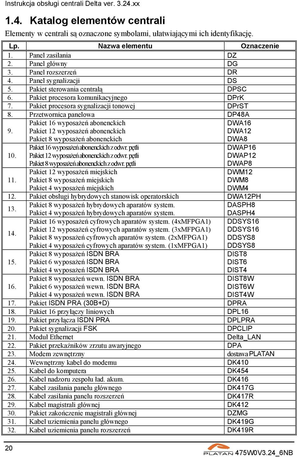 Przetwornica panelowa DP48A 9. 10. 11. Pakiet 16 wyposażeń abonenckich Pakiet 12 wyposażeń abonenckich Pakiet 8 wyposażeń abonenckich Pakiet 16 wyposażeń abonenckich z odwr.