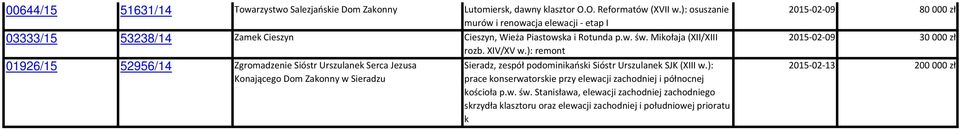 ): remont 01926/15 52956/14 Zgromadzenie Sióstr Urszulanek Serca Jezusa Konającego Dom Zakonny w Sieradzu Sieradz, zespół podominikański Sióstr Urszulanek SJK (XIII w.