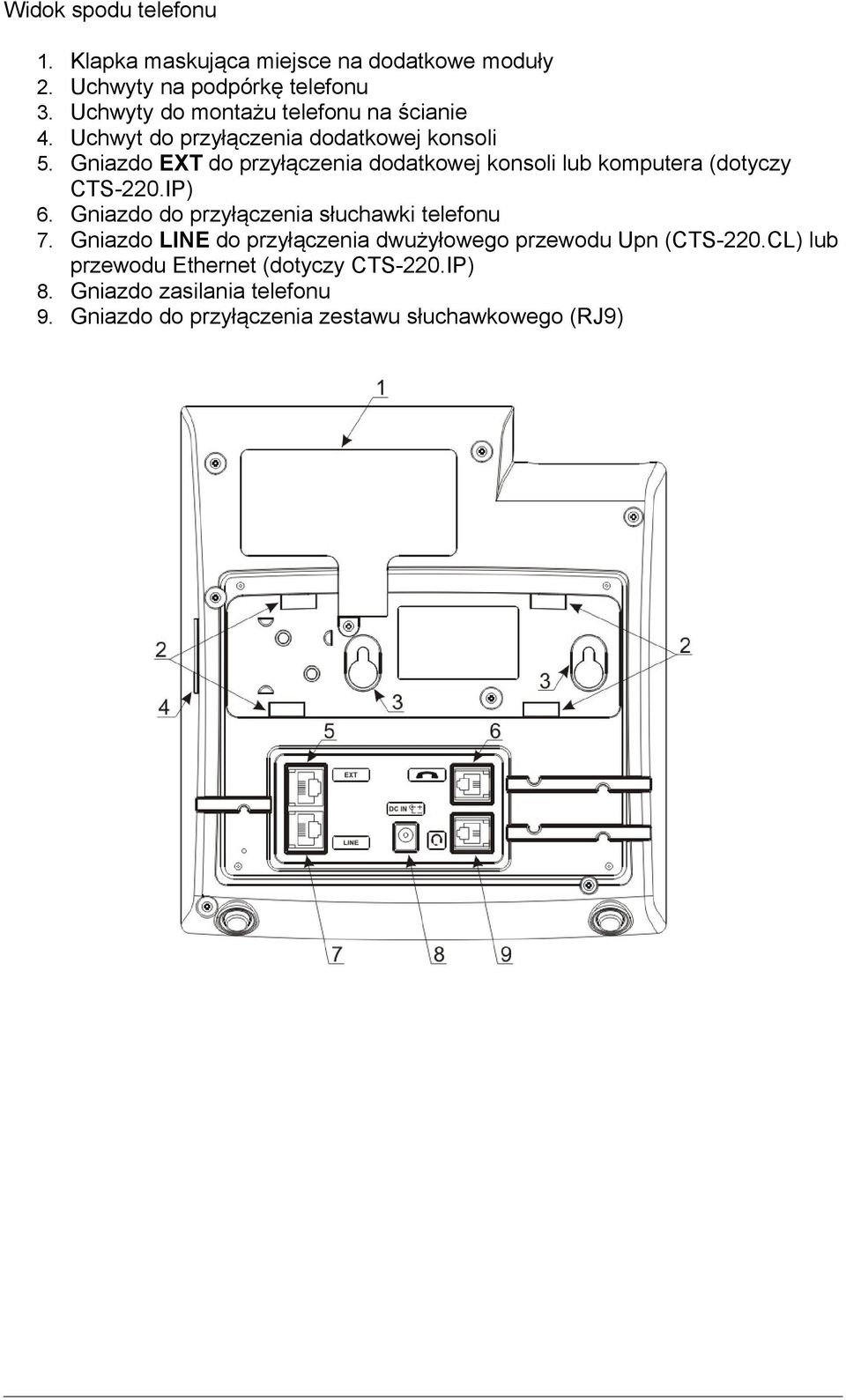 Gniazdo EXT do przyłączenia dodatkowej konsoli lub komputera (dotyczy CTS-220.IP) 6.