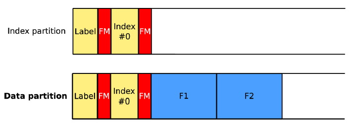 LTFS przykład źródło: http://www.