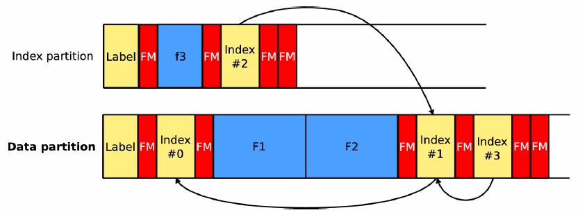 LTFS przykład c.d. źródło: http://www.