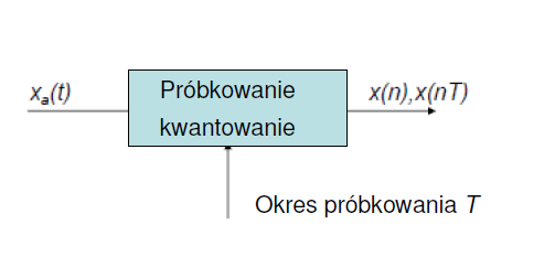 Pracownia Specjalistyczna 1-2 z przedmiotu Techniki Multimedialne Temat: Badanie wybranych własności sygnału audio. 1. Cel pracowni: Badanie wpływu częstotliwości próbkowania na jakość sygnału mowy.