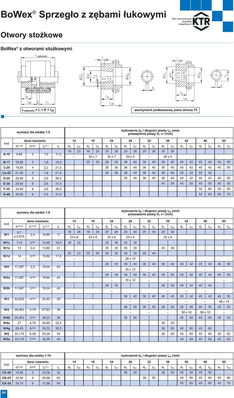 l 2K (mm) przewężenie piasty D 1 x l (mm) 14 19 24 28 32 38 42 48 65 d K l 2K d K l 2K d K l 2K d K l 2K d K l 2K d K l 2K d K l 2K d K l 2K d K l 2K 18 23 18 25 25 26 25 26 25 26 25 26 30 x 7 30 x 7