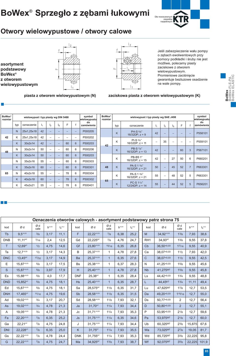 zaciskowa piasta z otworem wielowypustowym (K) BoWex BoWex-FLE-PA BoWex ELASTIC BoWex wielowypust i typ piasty wg DIN 5480 symbol wielowypustu do typ oznaczenie l 1 l 2 l S F f zamówienia BoWex