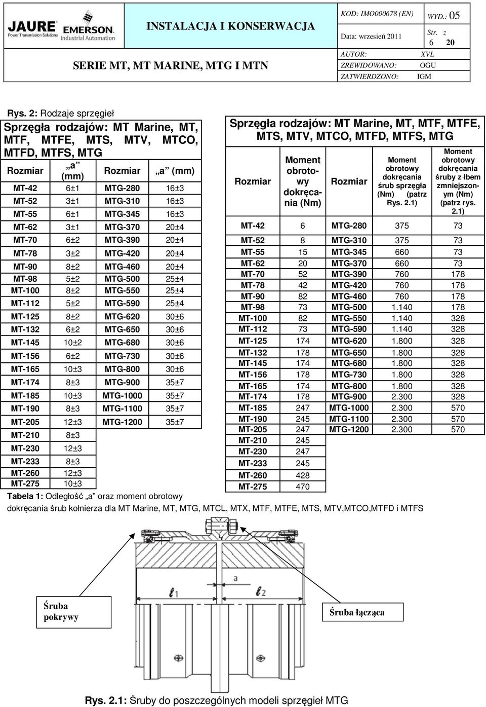 MT-62 3±1 MTG-370 20±4 MT-70 6±2 MTG-390 20±4 MT-78 3±2 MTG-420 20±4 MT-90 8±2 MTG-460 20±4 MT-98 5±2 MTG-500 25±4 MT-100 8±2 MTG-550 25±4 MT-112 5±2 MTG-590 25±4 MT-125 8±2 MTG-620 30±6 MT-132 6±2