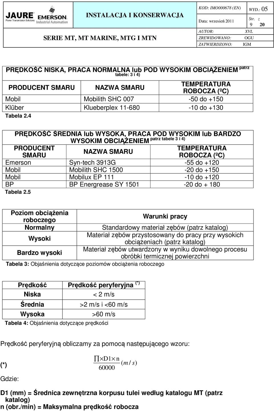 4 PRĘDKOŚĆ ŚREDNIA lub WYSOKA, PRACA POD WYSOKIM lub BARDZO patrz tabele 3 i 4) WYSOKIM OBCIĄŻENIEM PRODUCENT TEMPERATURA NAZWA SMARU SMARU ROBOCZA (ºC) Emerson Syn-tech 3913G -55 do +120 Mobil