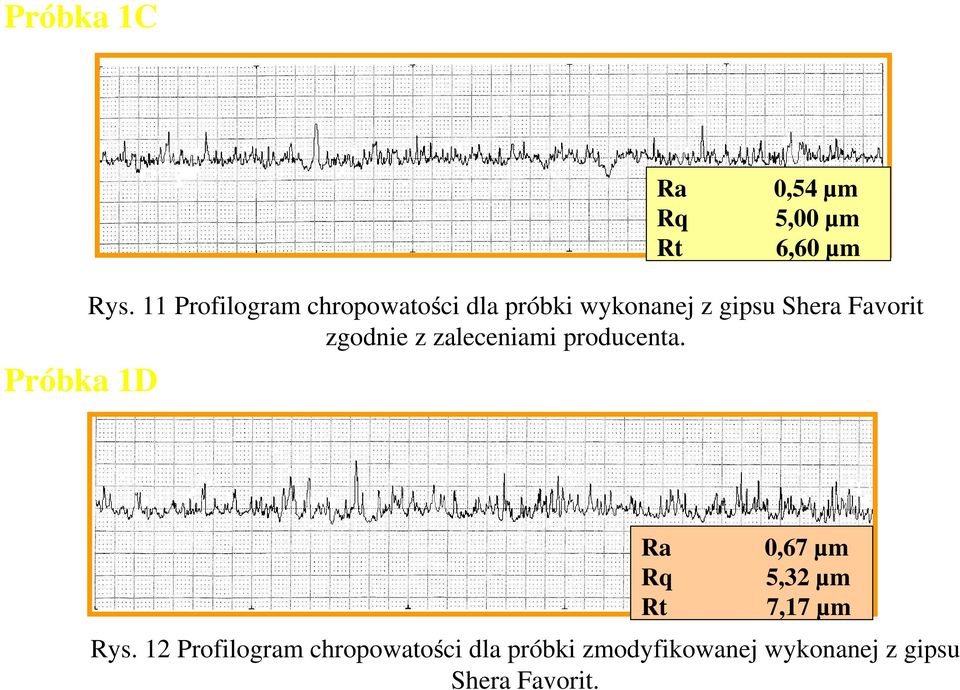 zgodnie z zaleceniami producenta. Ra 0,67 µm Rq 5,32 µm Rt 7,17 µm Rys.