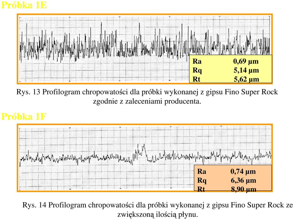 zgodnie z zaleceniami producenta. Ra 0,74 µm Rq 6,36 µm Rt 8,90 µm Rys.