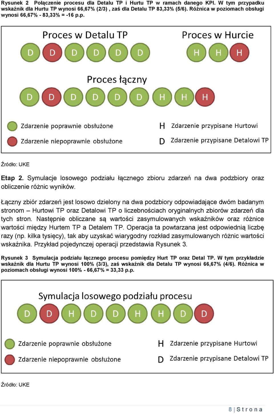 Łączny zbiór zdarzeń jest losowo dzielony na dwa podzbiory odpowiadające dwóm badanym stronom Hurtowi TP oraz Detalowi TP o liczebnościach oryginalnych zbiorów zdarzeń dla tych stron.