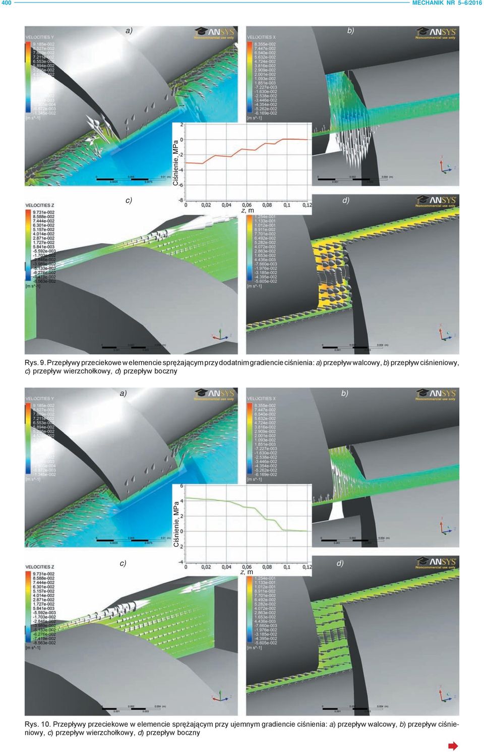 przepływ ciśnieniowy, c) przepływ wierzchołkowy, d) przepływ boczny a) b) c) d) z, m Rys. 10.