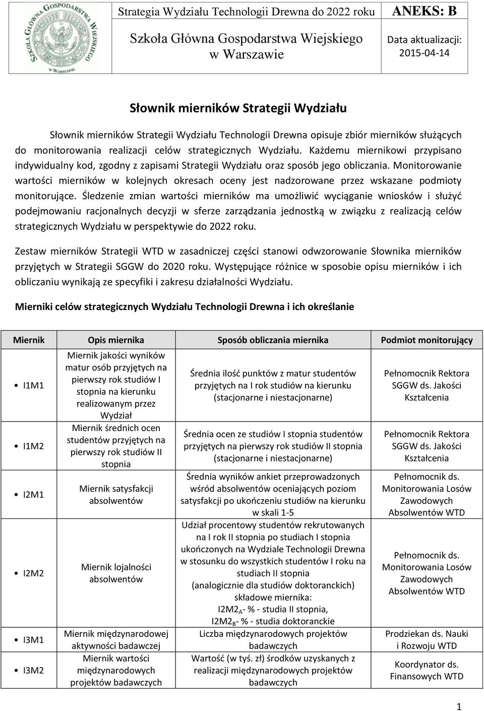 Każdemu miernikowi przypisano indywidualny kod, zgodny z zapisami Strategii Wydziału oraz sposób jego obliczania.