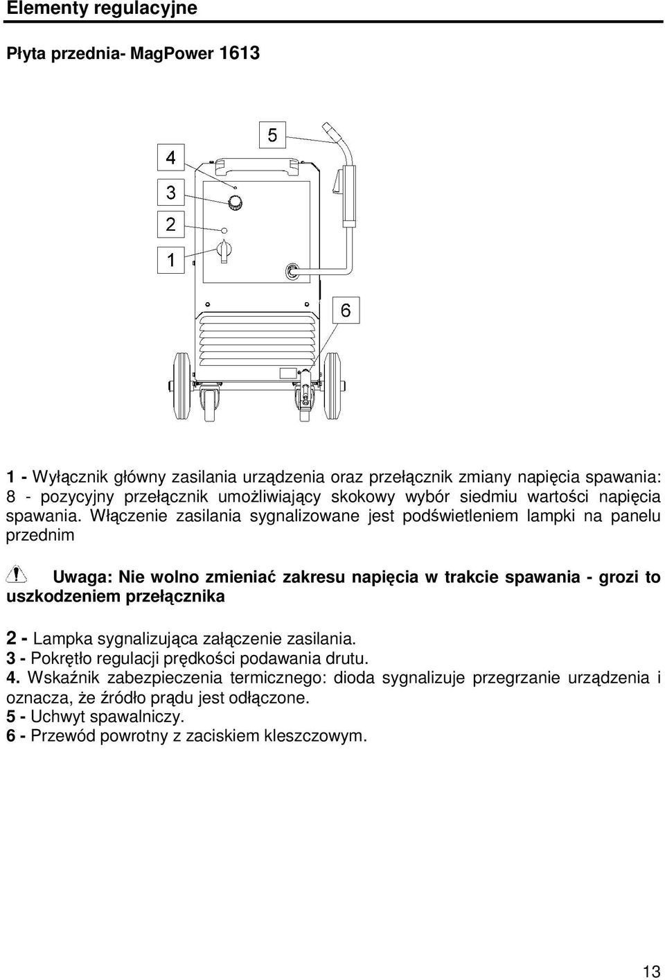 Włczenie zasilania sygnalizowane jest podwietleniem lampki na panelu przednim Uwaga: Nie wolno zmienia zakresu napicia w trakcie spawania - grozi to uszkodzeniem