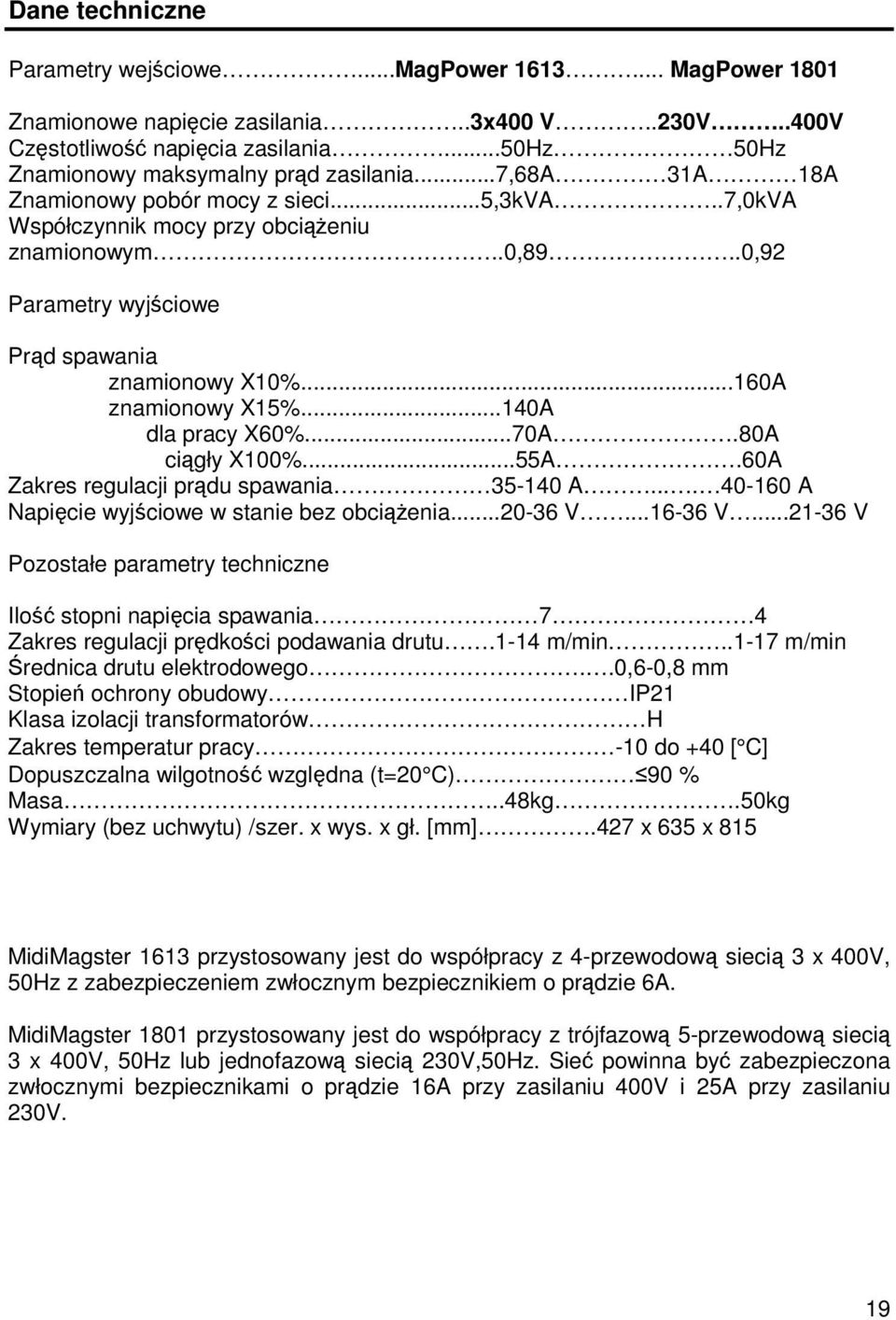 ..140A dla pracy X60%...70A.80A cigły X100%...55A.60A Zakres regulacji prdu spawania 35-140 A.... 40-160 A Napicie wyjciowe w stanie bez obcienia...20-36 V...16-36 V.